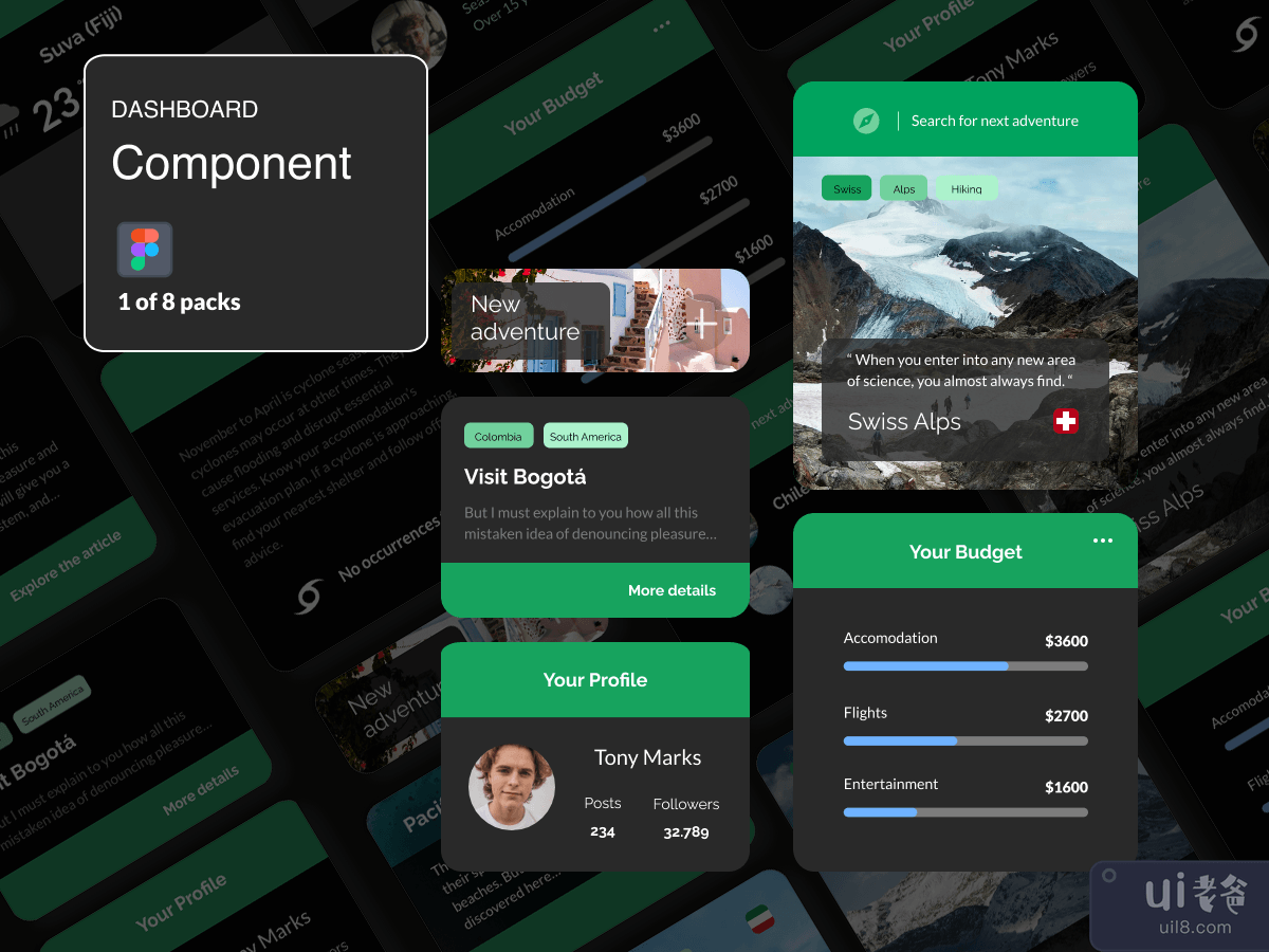 Dashboard Components - Travel