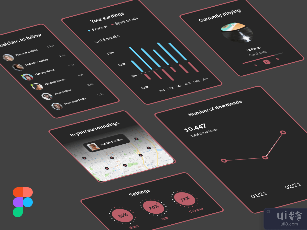 Music Dashboard Components Dark Mode