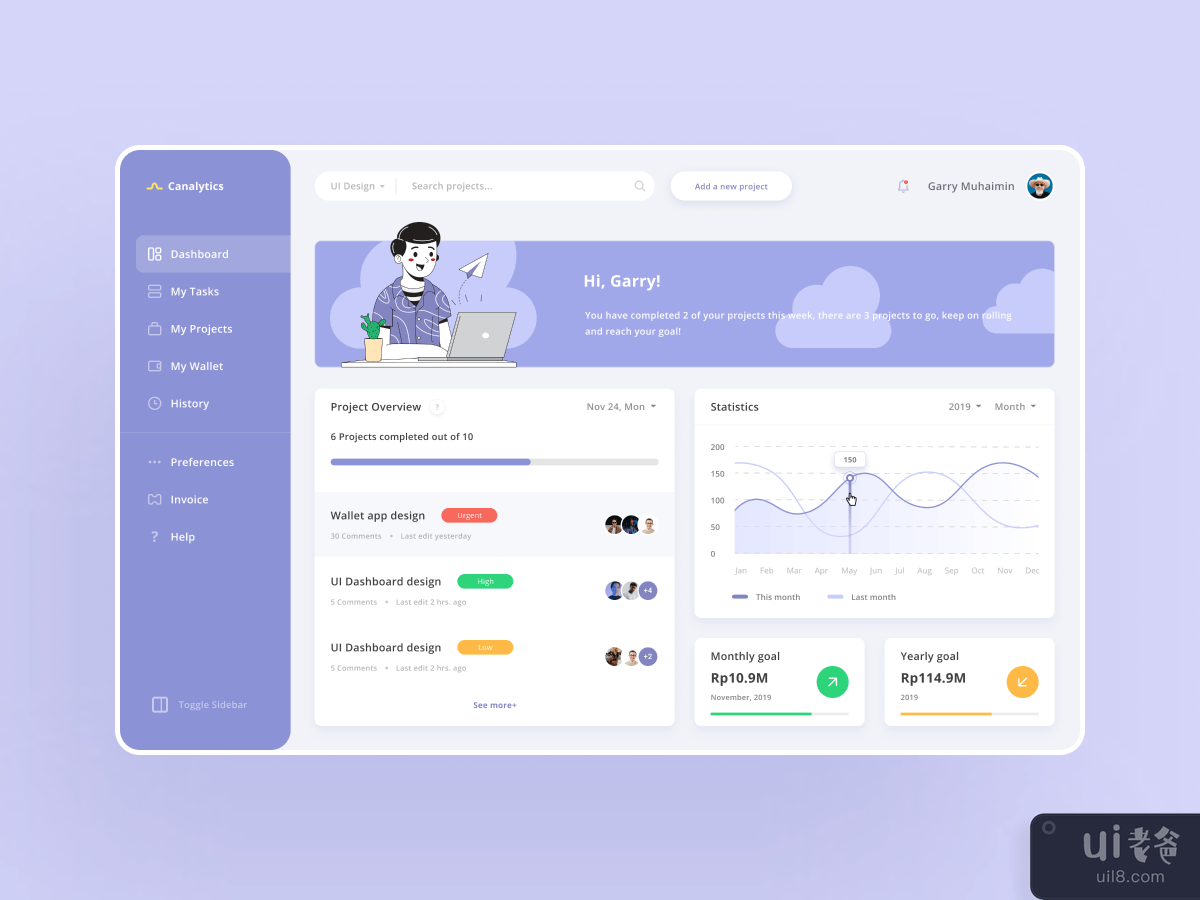 Project Manager Dashboard UI Kit
