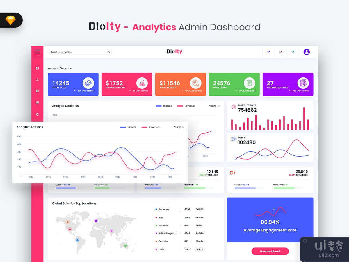 Diolty - Analytics Admin Dashboard UI Kit (SKETCH)