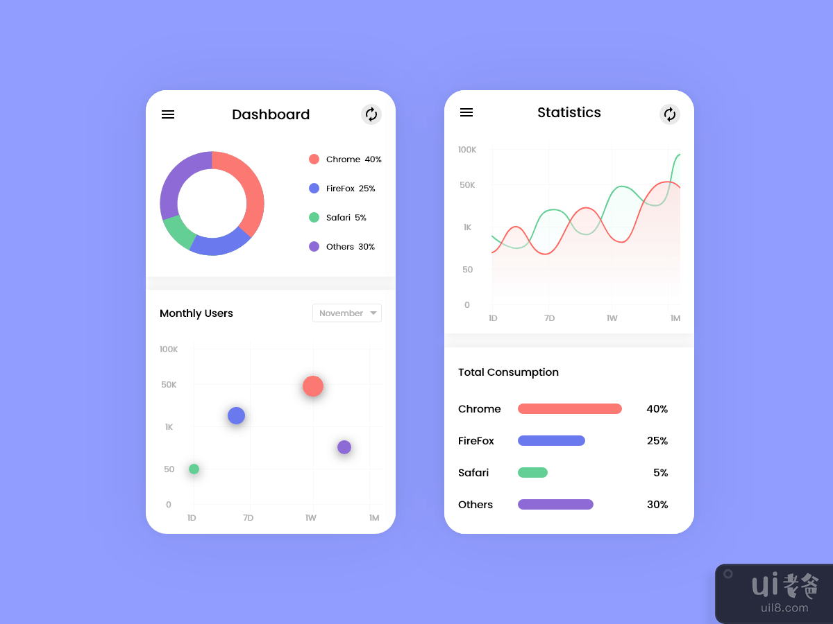 Dashboard For Mobile App