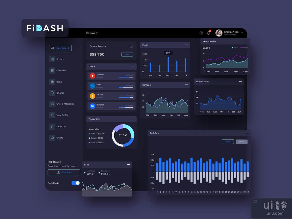 FiDASH Finance Dashboard Ui Dark - FP