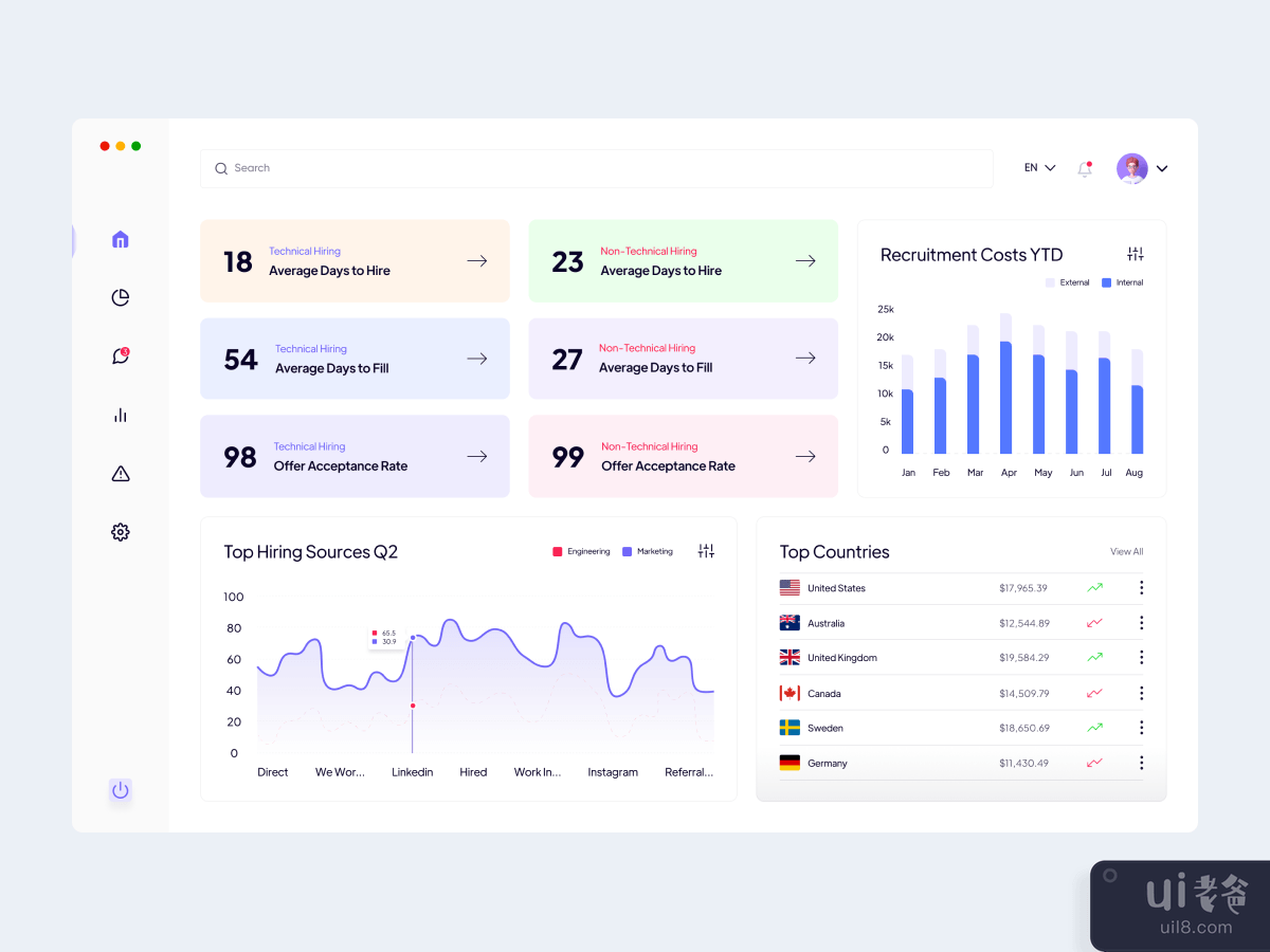 Recruitment Dashboard UI Design