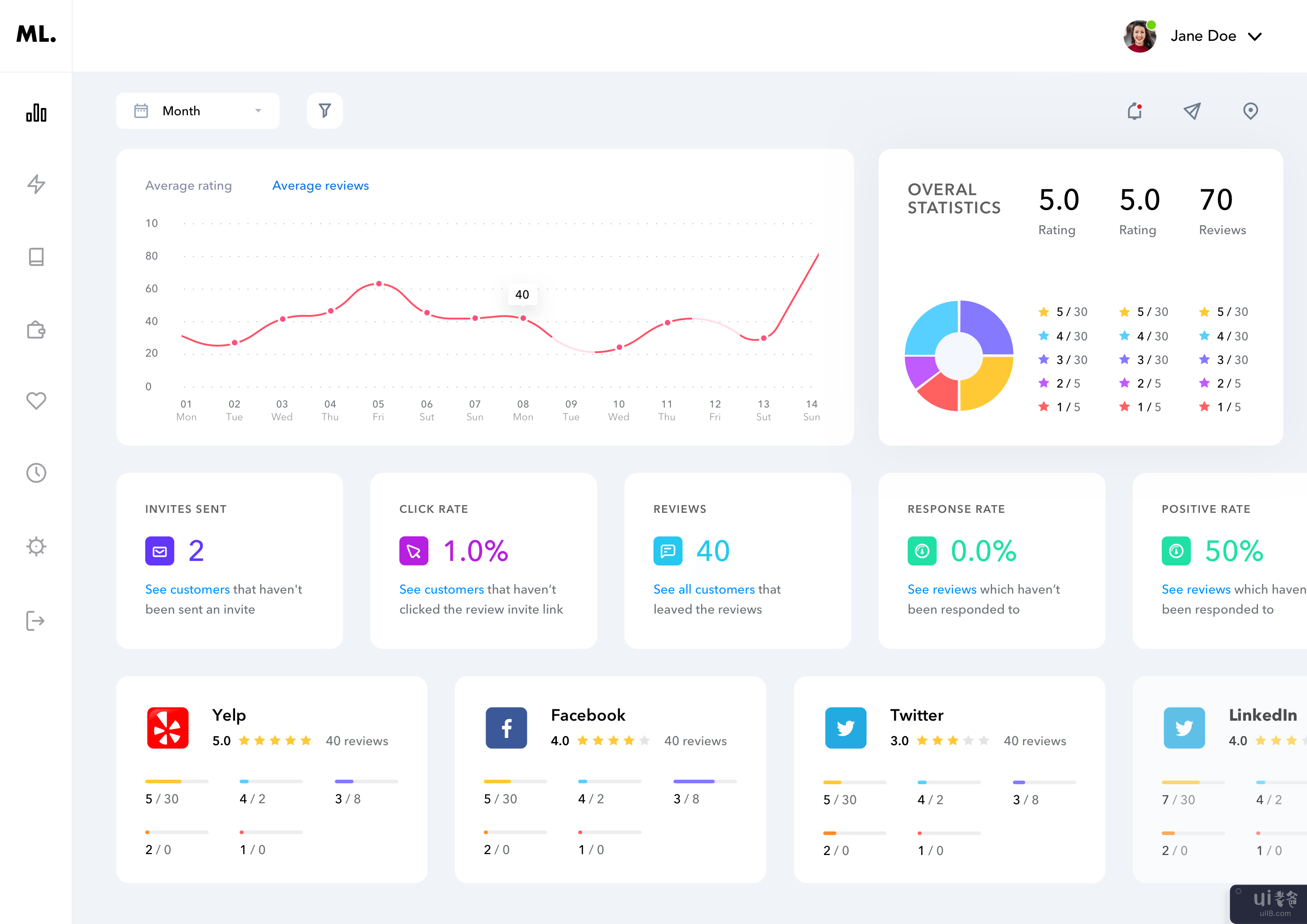 超小仪表板(Super Minimal Dashboard)插图