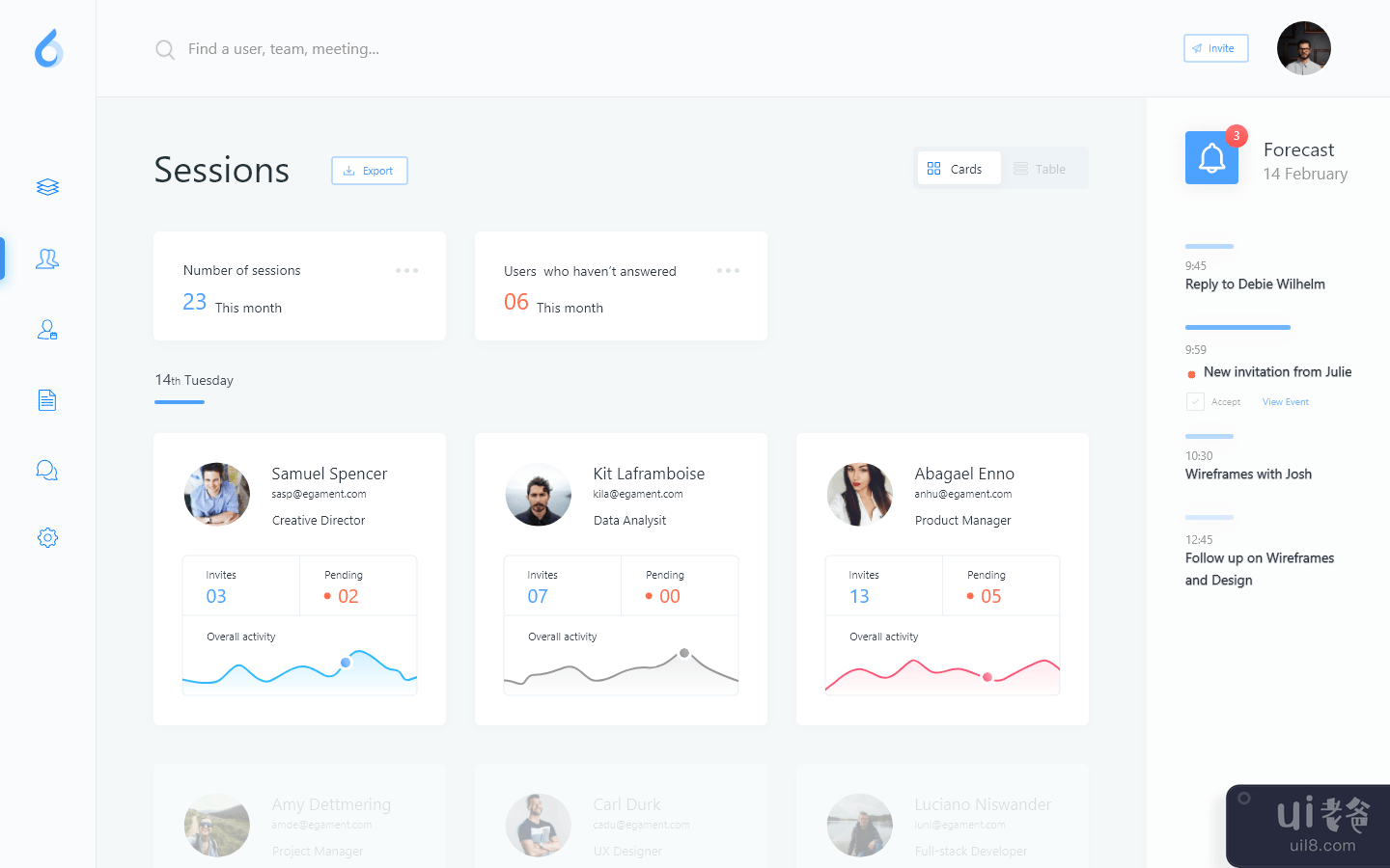 仪表板 UI 模板(Dashboard UI Template)插图3