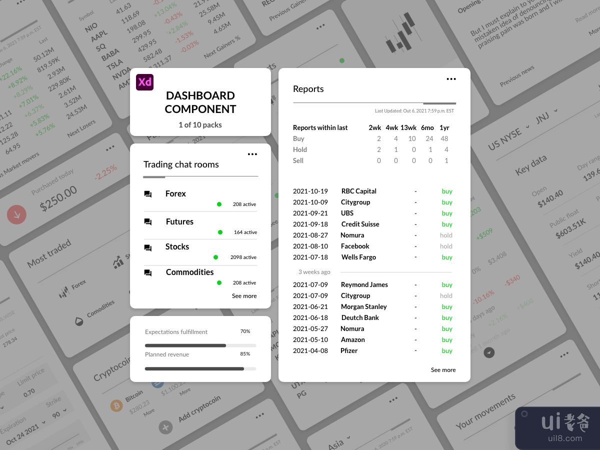 Dashboard Components - Trading