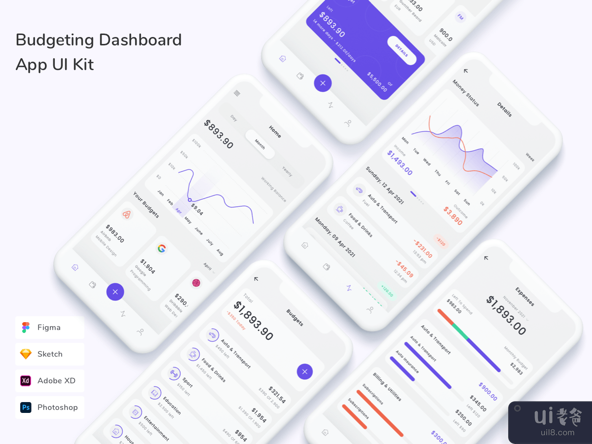 Budgeting Dashboard App UI Kit