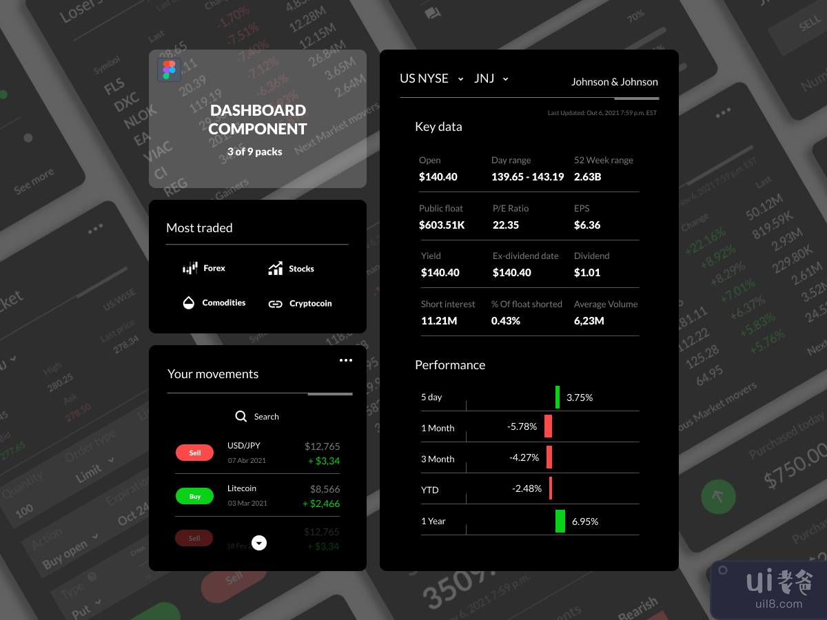 Dashboard Components - Trading