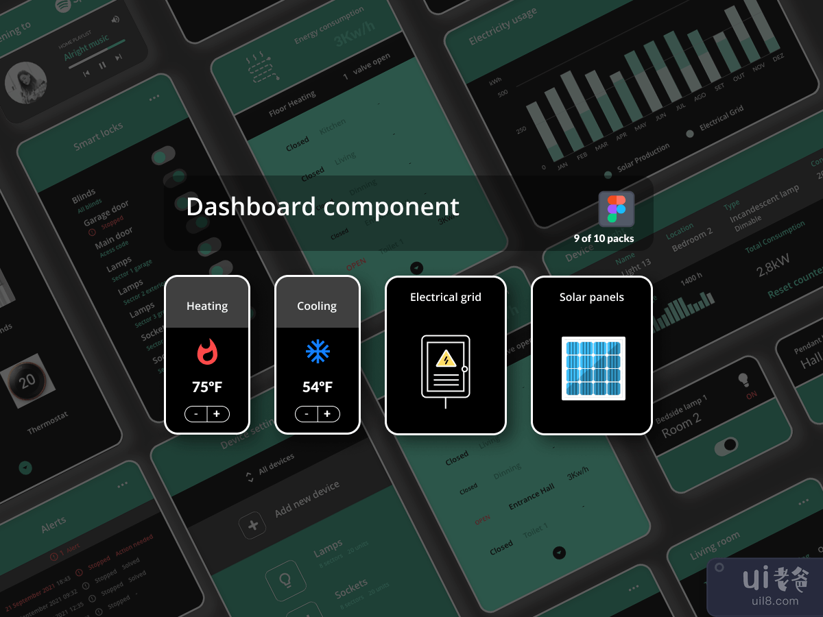Dashboard Components - Smart Home 