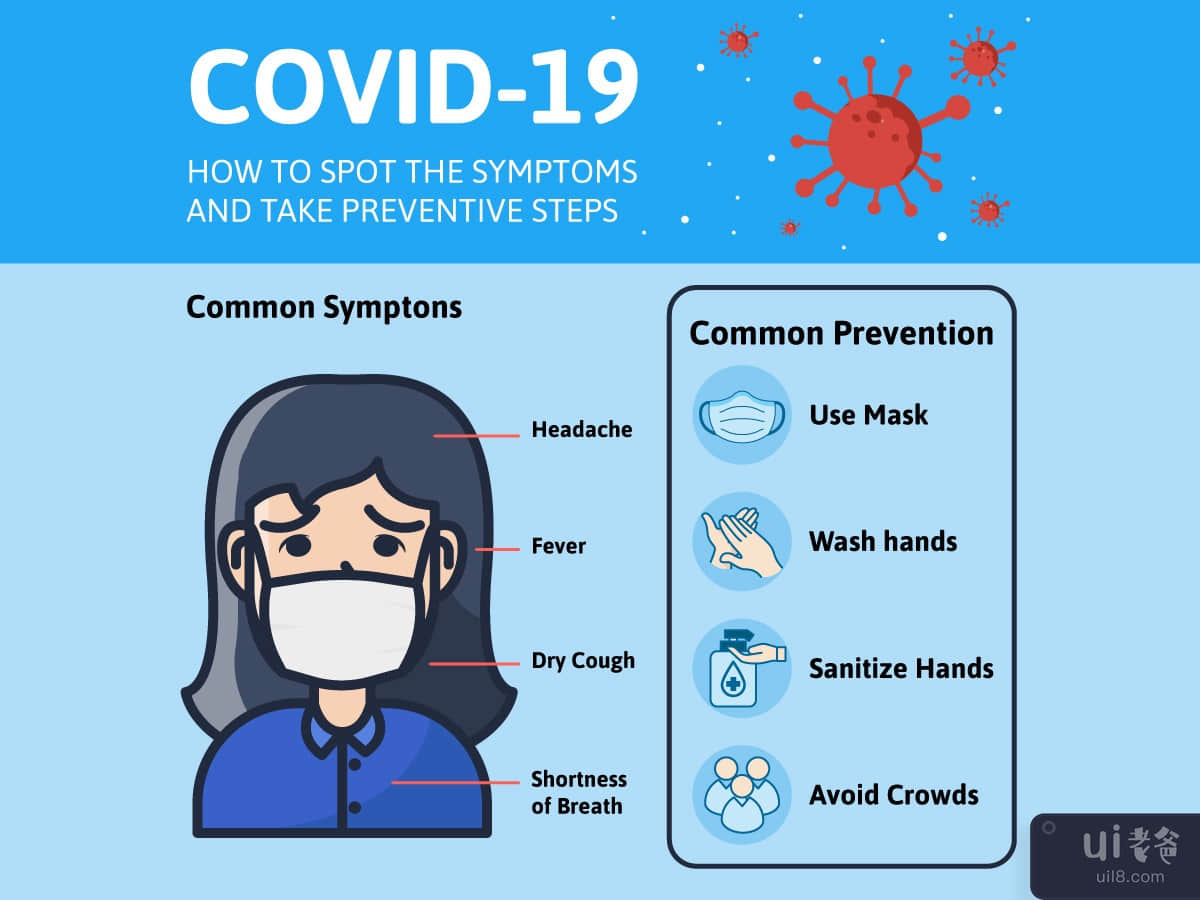 Covid-19 Infographic