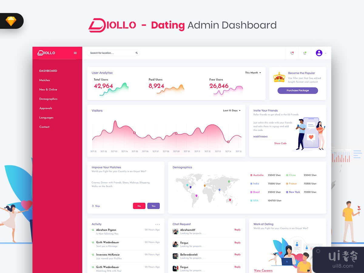 Diollo - Dating Admin Dashboard UI Kit (SKETCH)