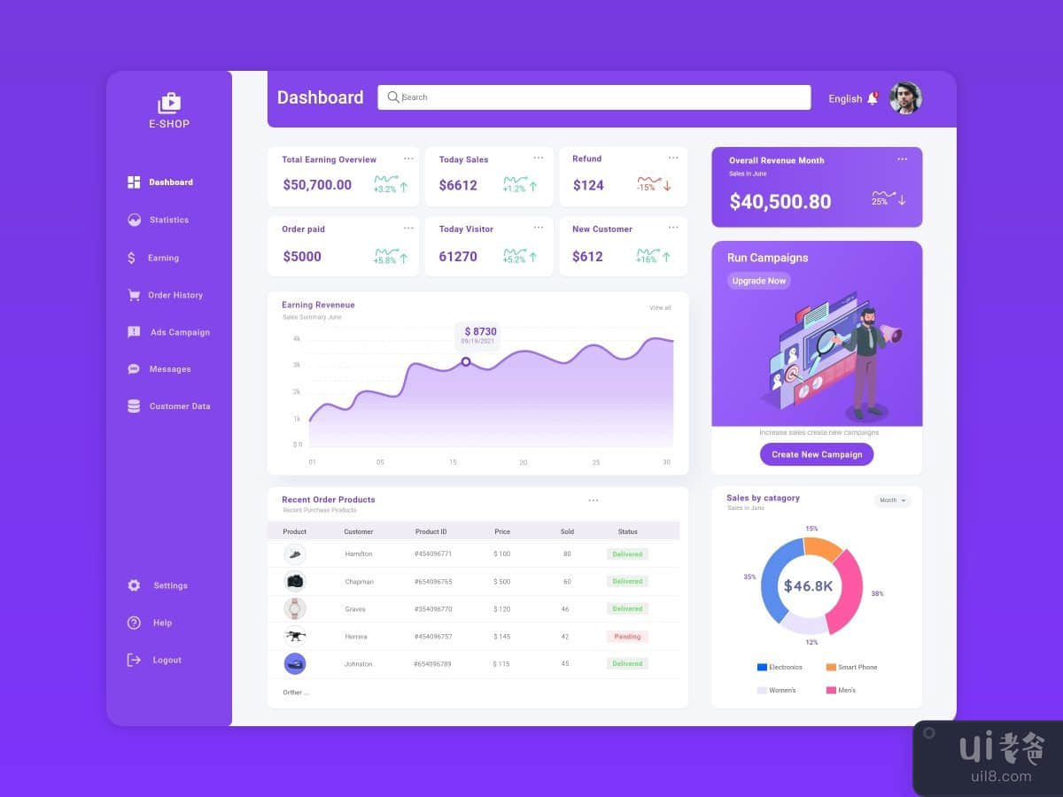 Ecommerce Dashboard Web UI Template 