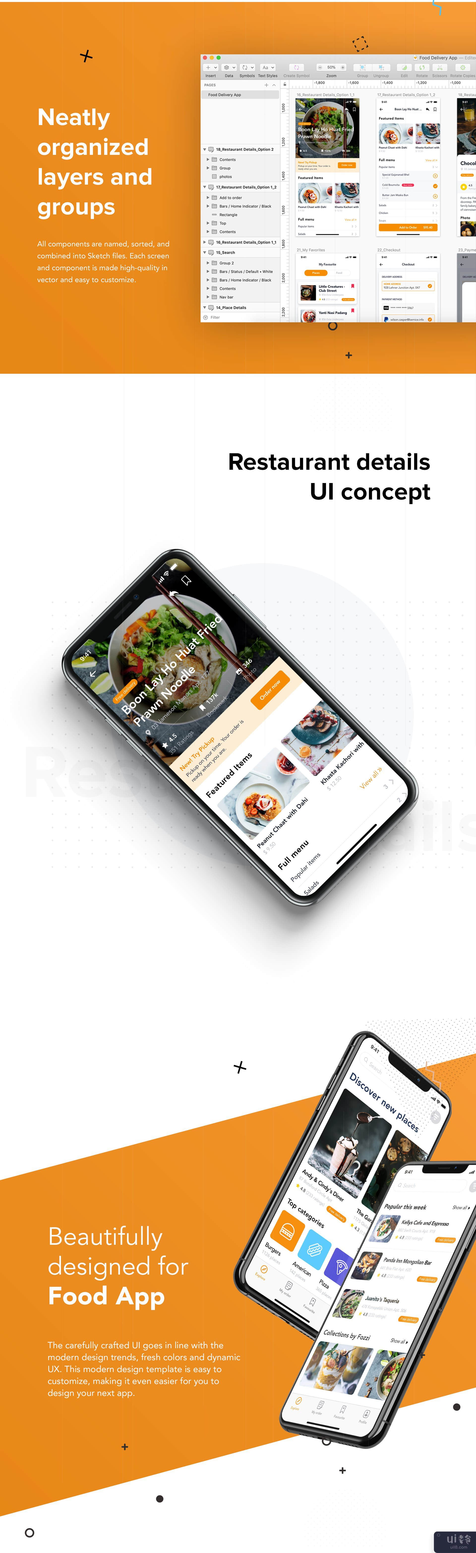 食品订单移动应用程序 UI 套件(Food Order mobile app UI Kit)插图
