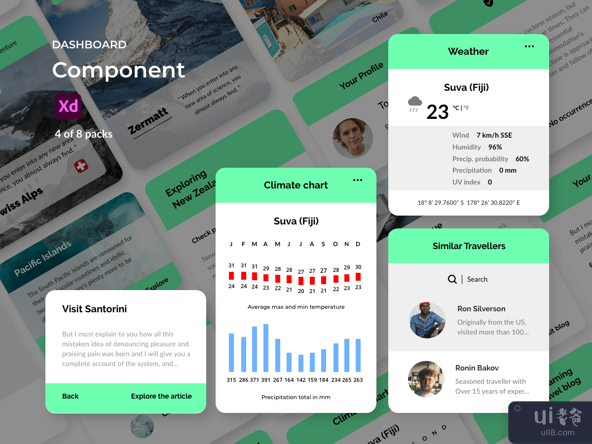 Dashboard Components - Travel 