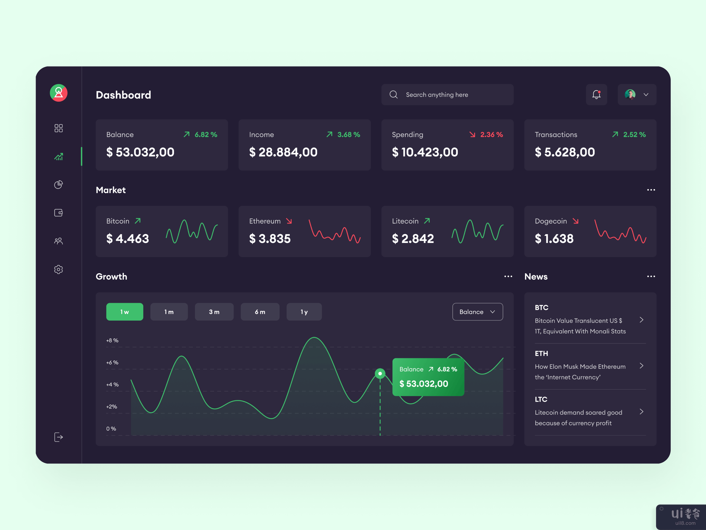 加密货币仪表板(Cryptocurrency Dashboard)插图2