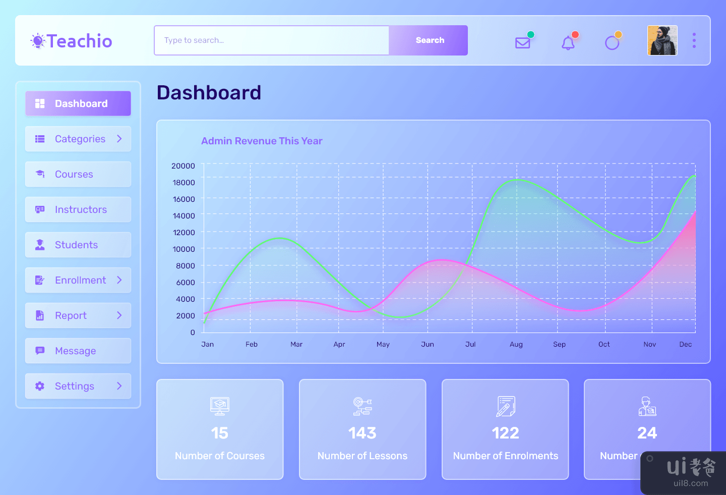 教学管理系统仪表板 UI 套件(Teachio-Learning Management System Dashboard UI Kit)插图1