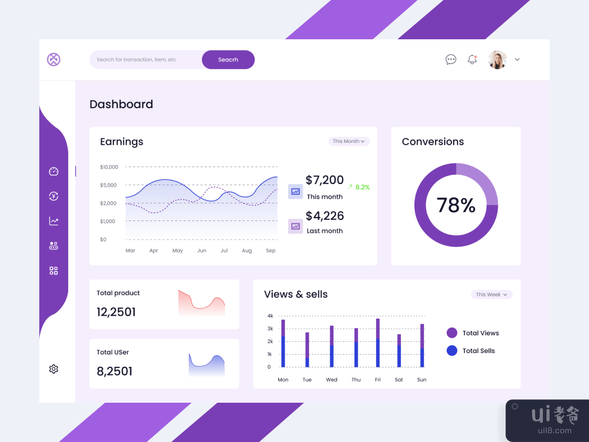 Business UI dashboard Design