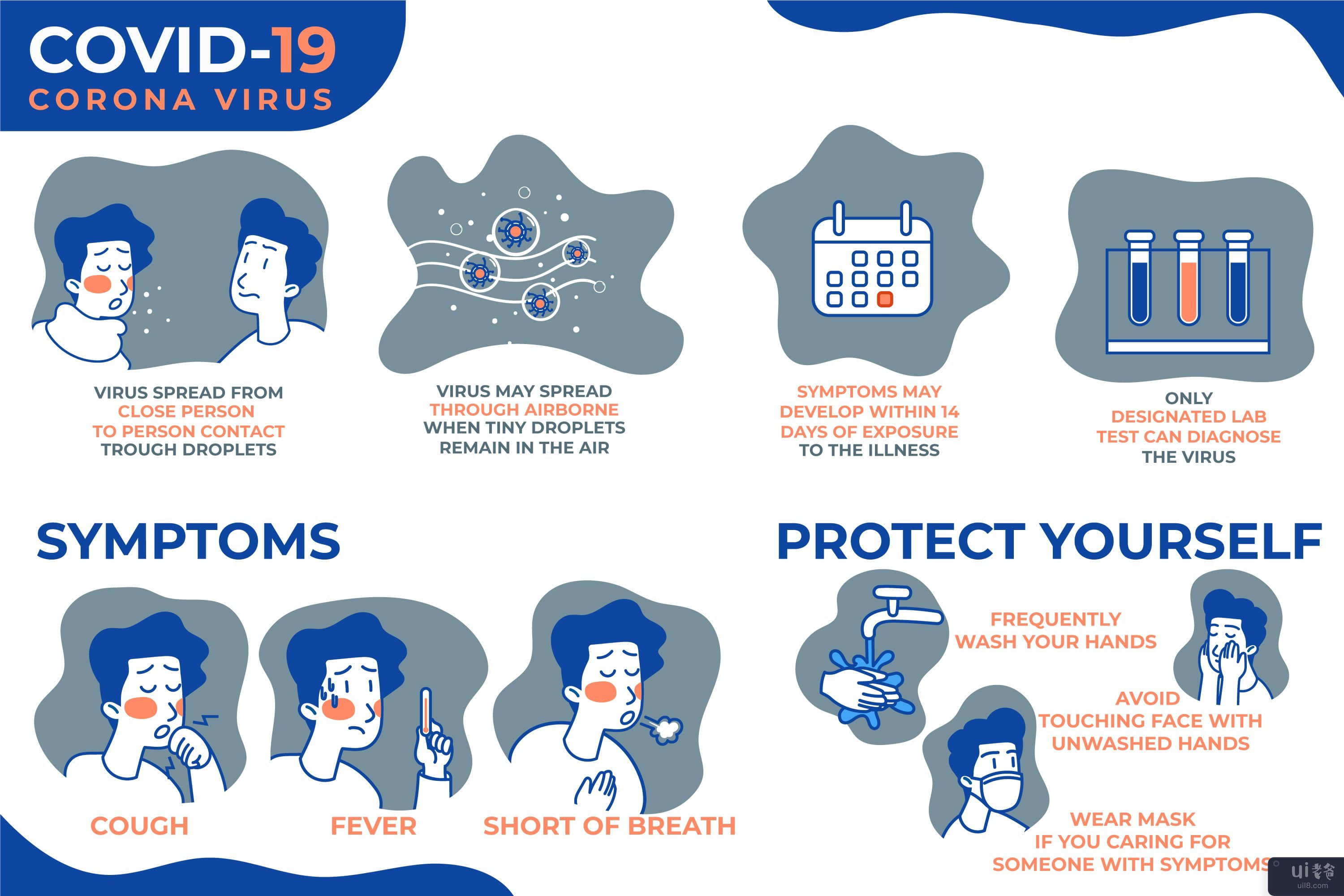 冠状病毒信息图表症状保护自己(Coronavirus Infographic Symptoms Protect Yourself)插图2