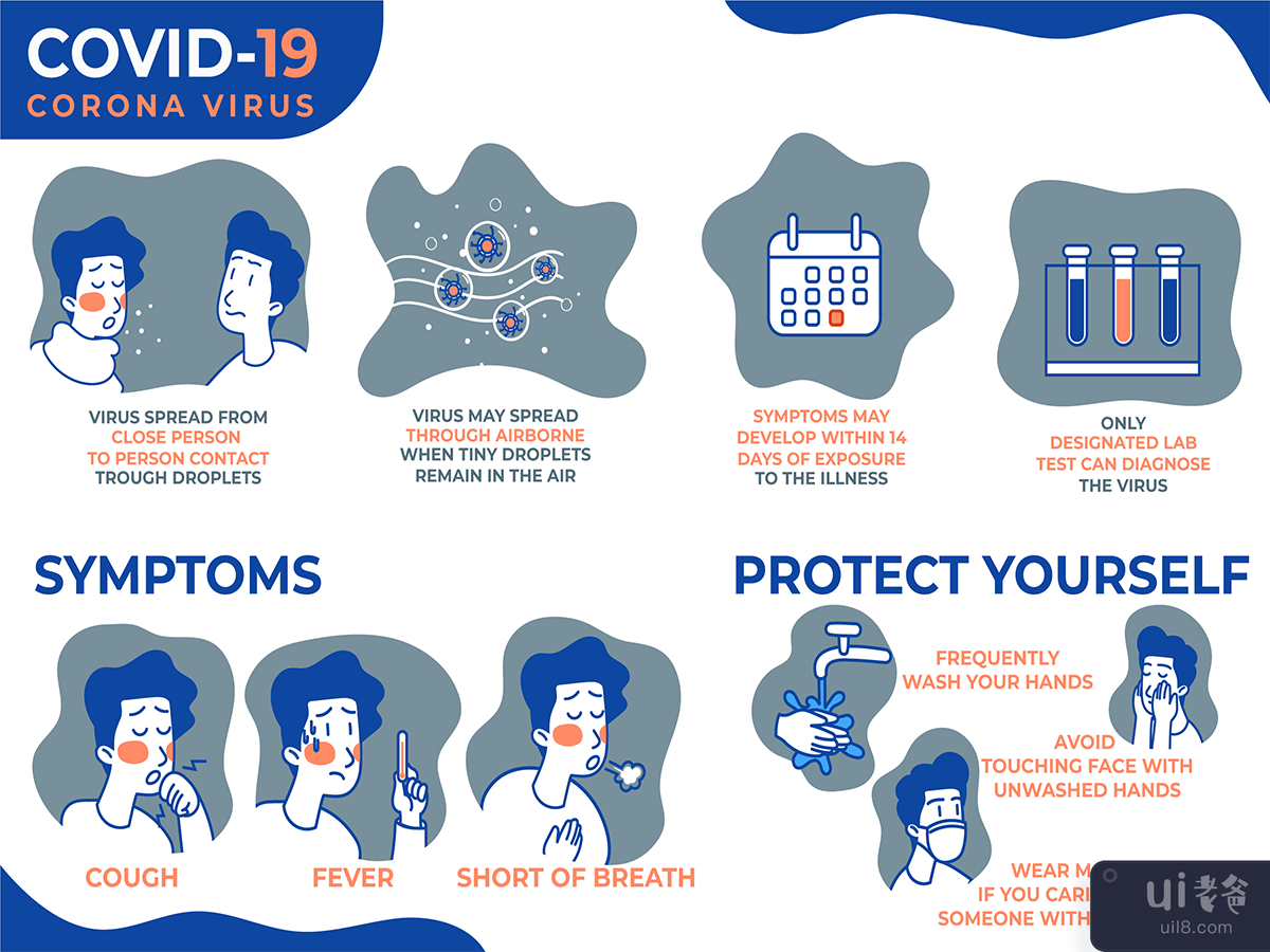 Coronavirus Infographic Symptoms Protect Yourself