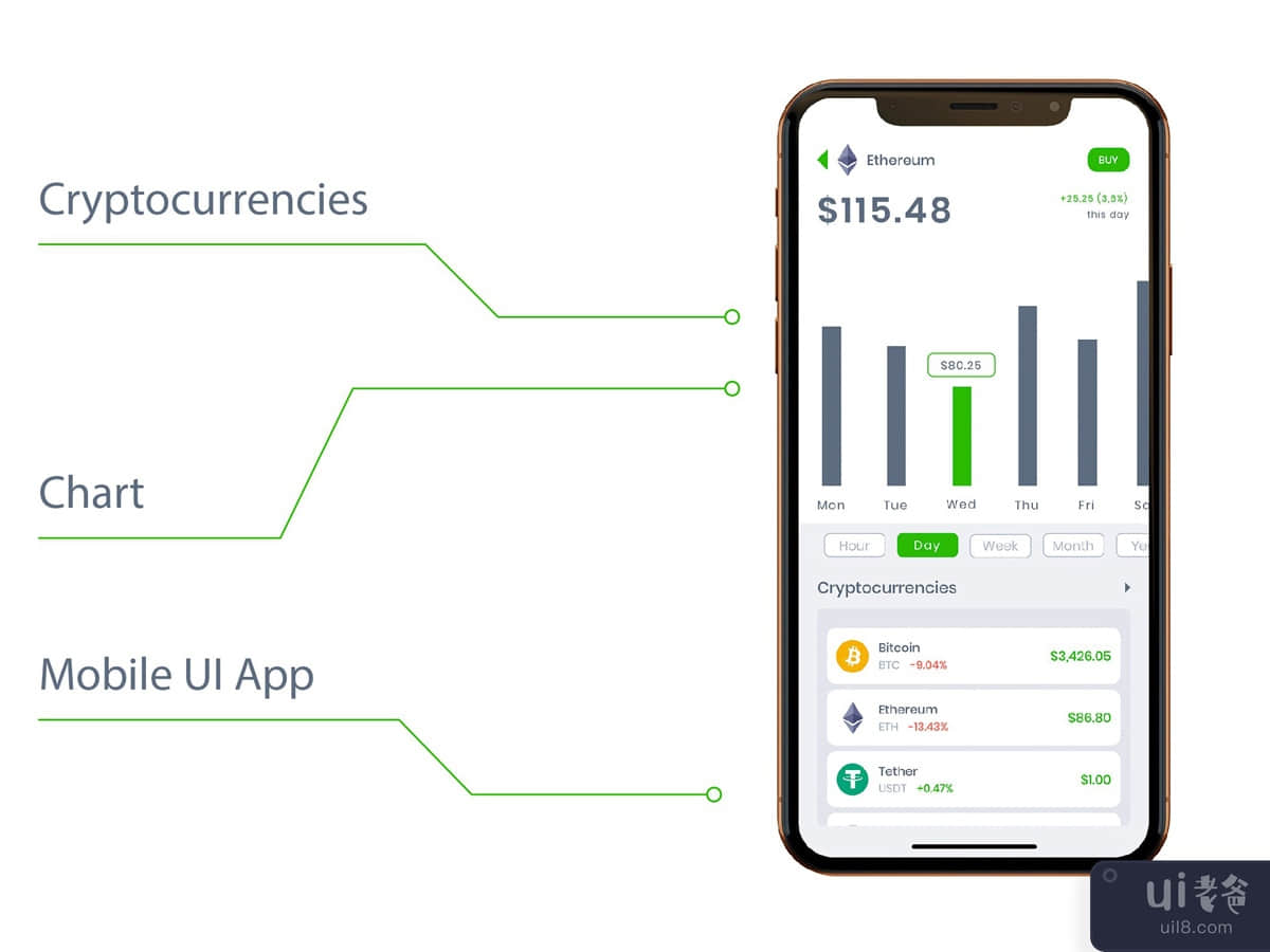 Cryptocurrency Analysis Mobile Ui - T