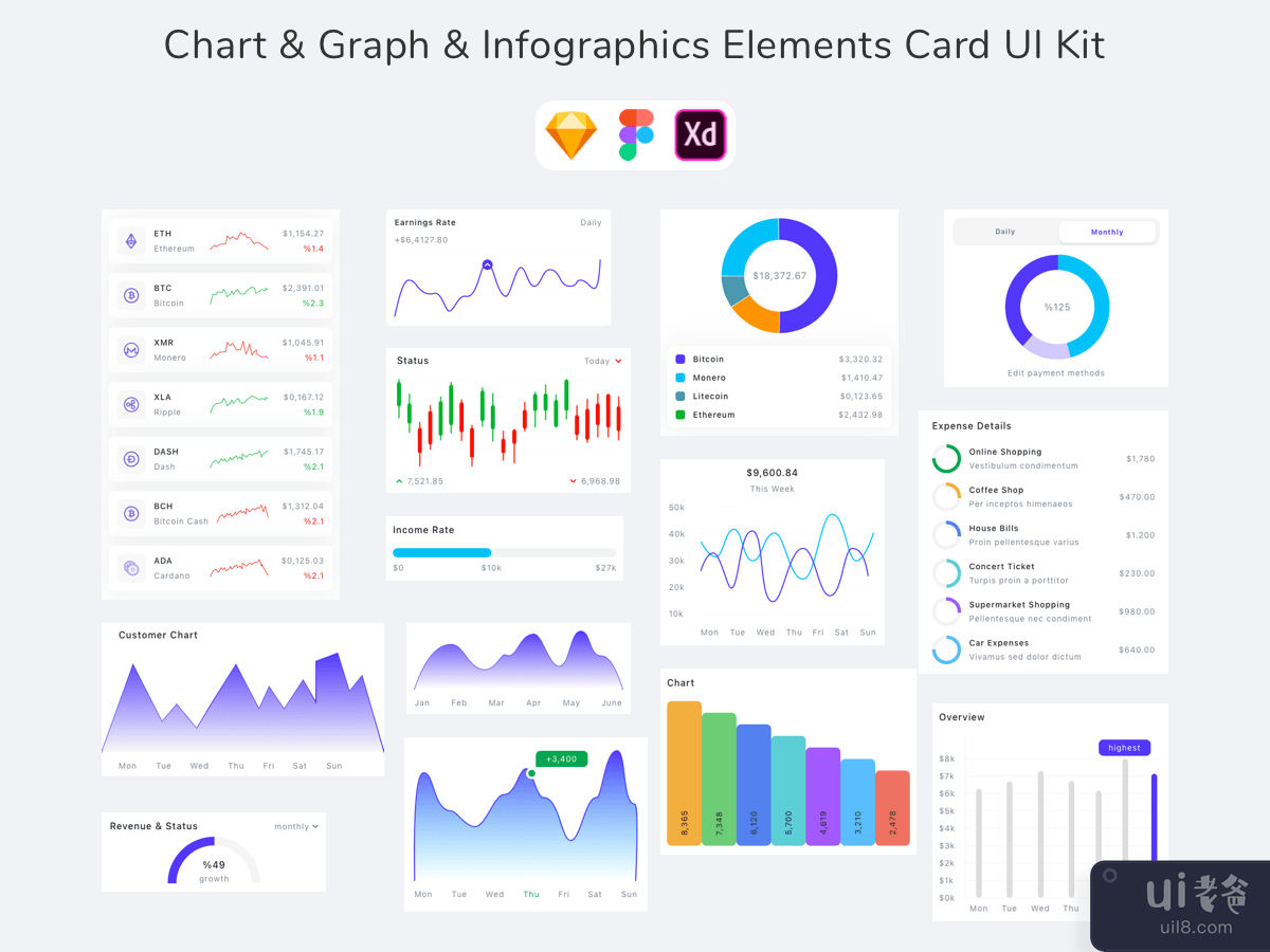 Chart & Graph & Infographics Elements Card UI Kit