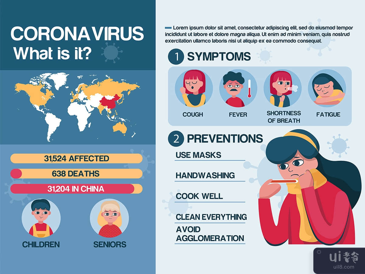 Corona virus 2019 symptoms infographic