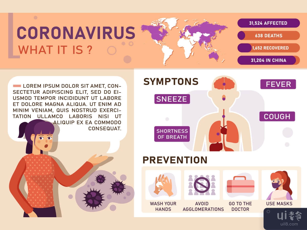 2019-ncov symptoms and contagion Infographic